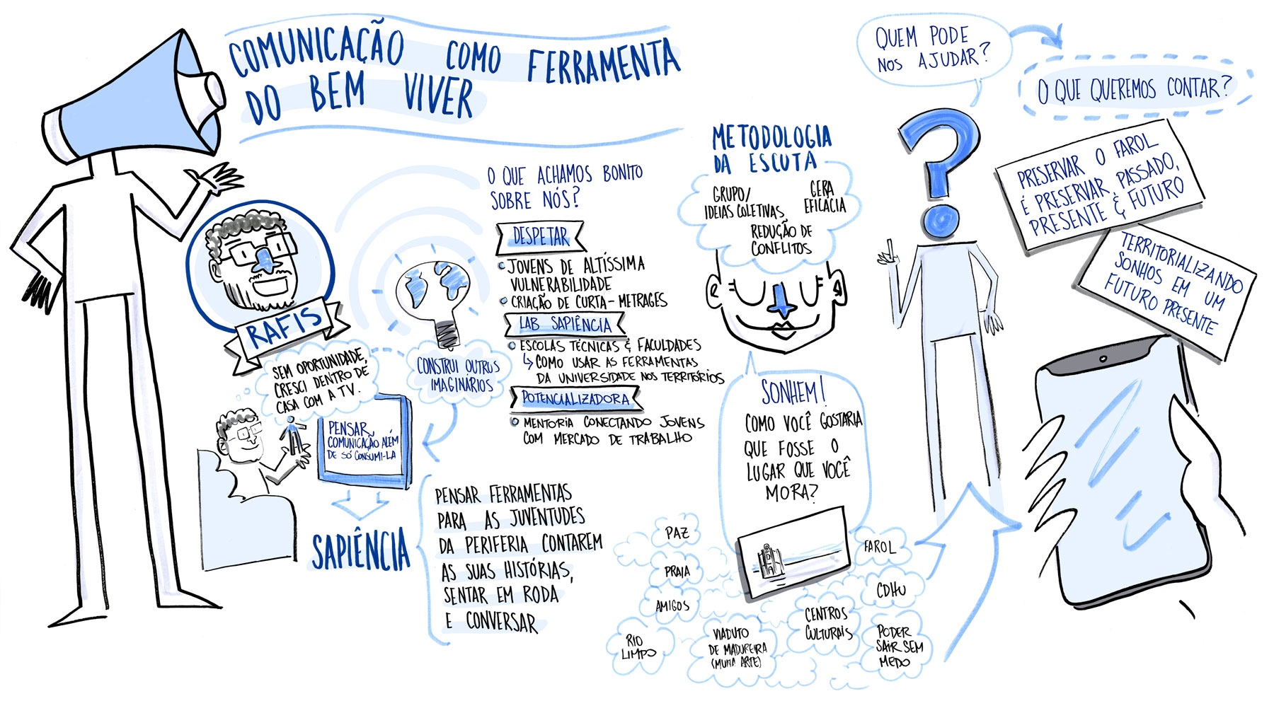 OF_Comunicação-como-ferramenta-de-bem-viver_web